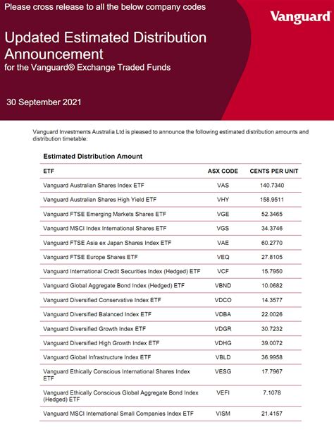 vanguard distribution code 2 box 7|vanguard annual contribution limits.